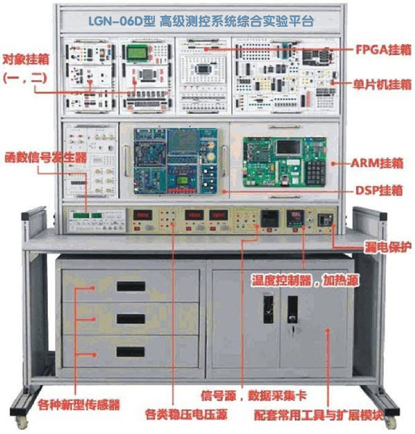 LGN-06D型 高級測控系統(tǒng)綜合實驗平臺