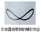 GT4510 磁阻效應實驗儀