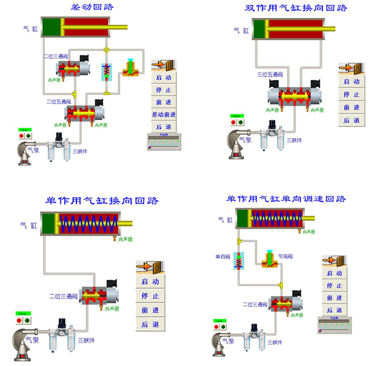 LG-YQS02型 液壓與氣壓綜合實(shí)驗(yàn)臺(tái)