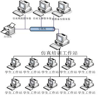 計算機(jī)聯(lián)鎖實訓(xùn)設(shè)備