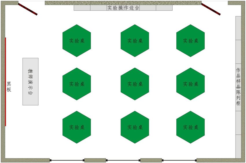 中學(xué)科學(xué)探究實(shí)驗(yàn)室配置方案