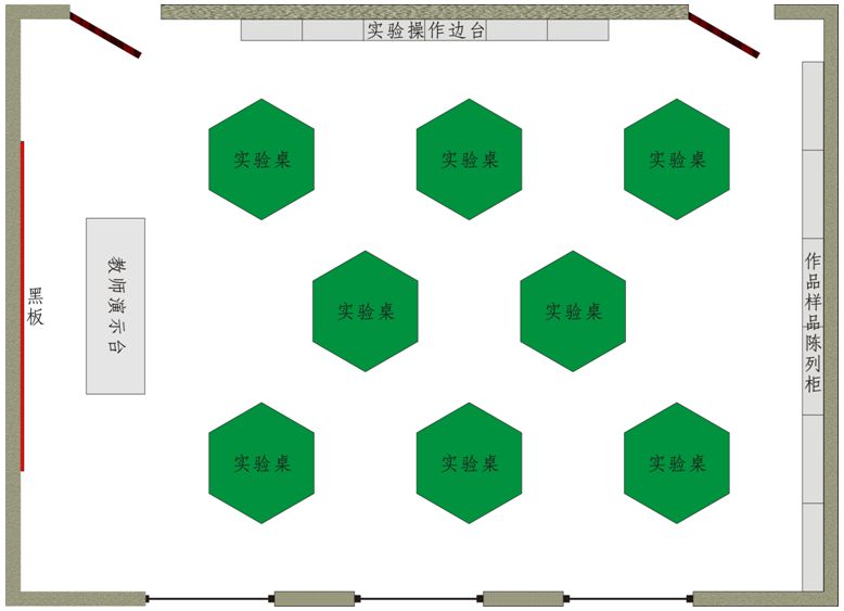 小學(xué)科學(xué)探究實驗室配置方案