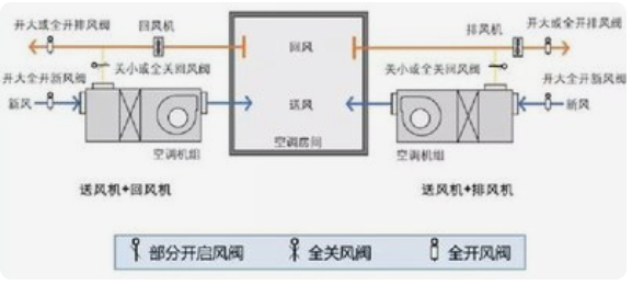風(fēng)機(jī)盤管加新風(fēng)中央空調(diào)系統(tǒng)綜合實(shí)訓(xùn)考核裝置