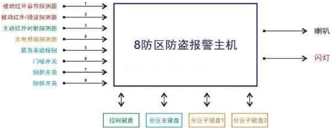 智能樓宇通用實(shí)訓(xùn)臺(tái)架(工位型)