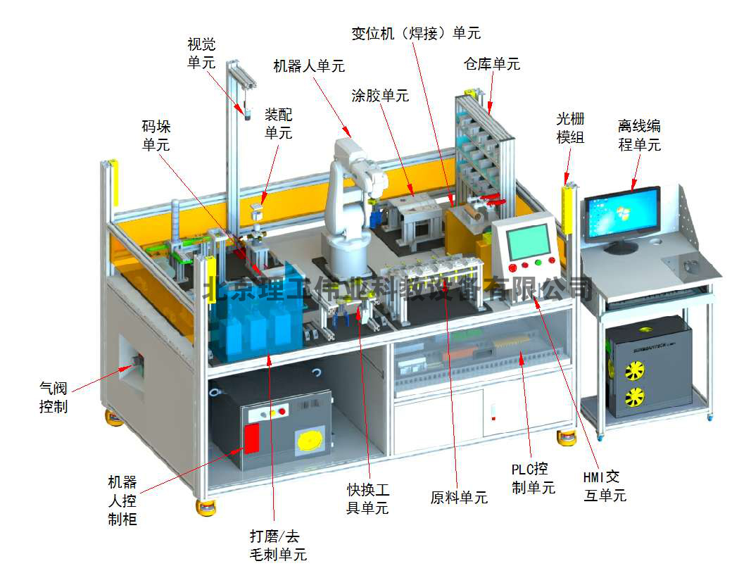 1+X考證工業(yè)機器人應用編程及操作與運維工作站